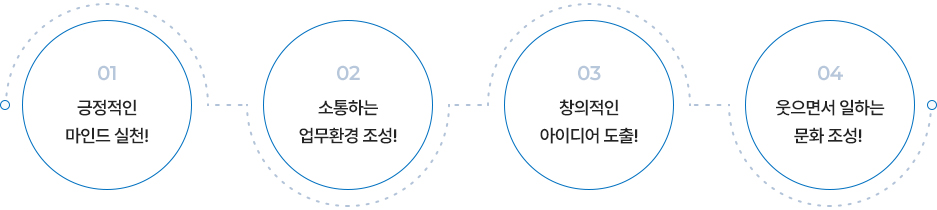 긍정적인 마인드 실천! 소통하는 업무환경 조성! 창의적인 아이디어 도출! 웃으면서 일하는 문화 조성!